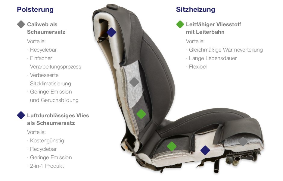 Automotive, Innovative Vliesstoffe in der Sitzanwendung von Automobilen | Vliesstoffe von TWE